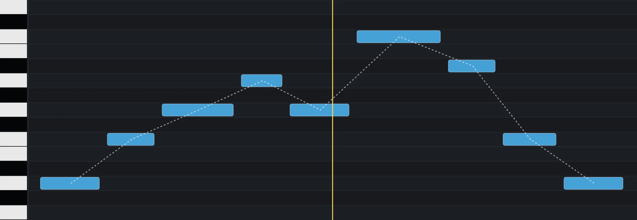 Fourier